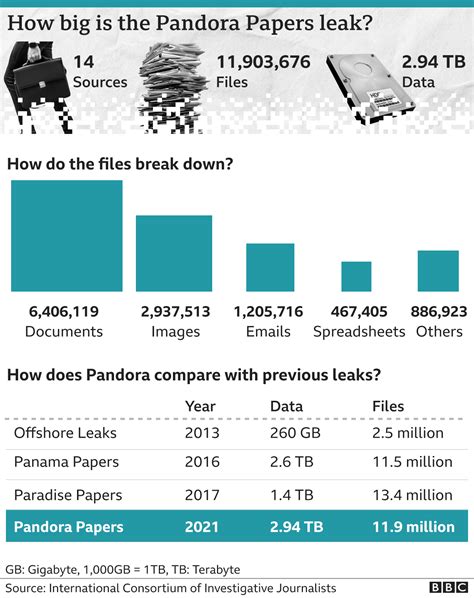 pandora kaaki scandal|Pandora Papers: A simple guide to the Pandora Papers leak .